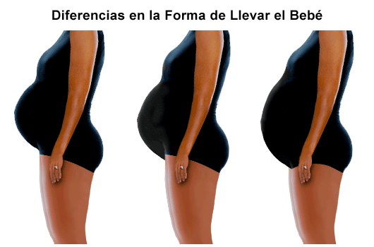 Cambios en el cuerpo durante el embarazo