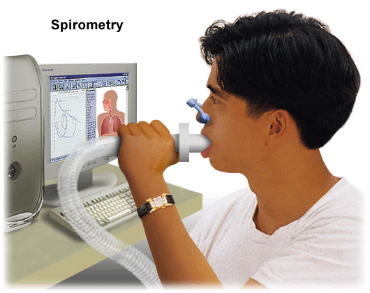 Spirometry