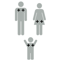 Blood Compatibility Chart With Rh Factor