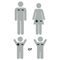 Father Mother Blood Group Chart