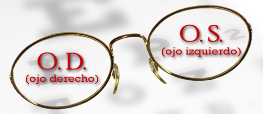 Lentes de contacto cual es online el derecho y el izquierdo