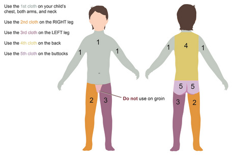 larger child bathing instructions before surgery