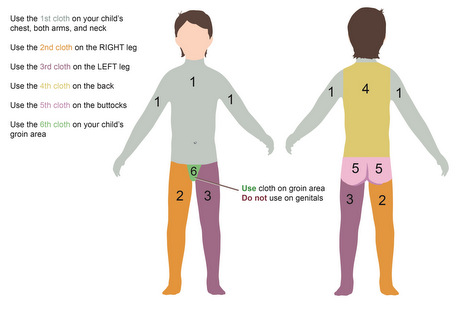 large child bathing instructions