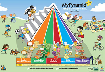 Pirámide de los alimentos