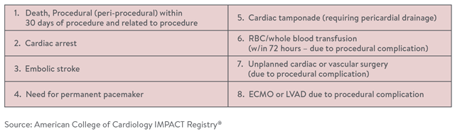 Arrhythmia major complications