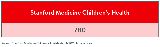 Total number of unique patients in March 2024